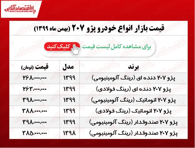 قیمت پژو ۲۰۷ امروز به کجا رسید؟ +جدول