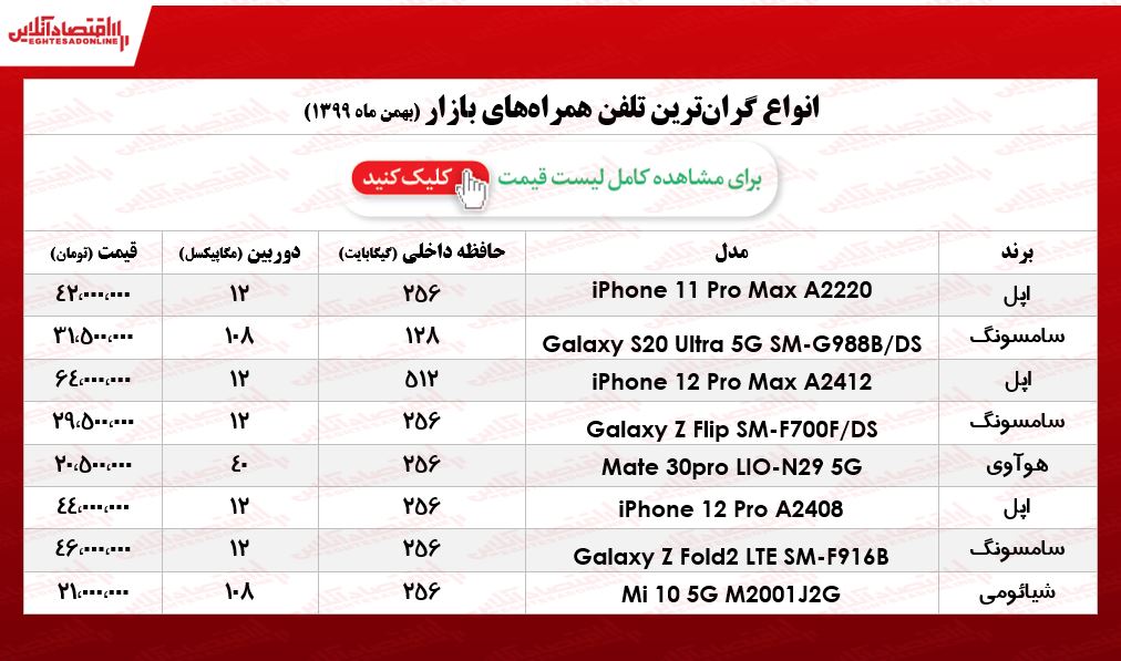 لوکس‌ترین موبایل‌های بازار چند؟/ ۱۷بهمن ۹۹