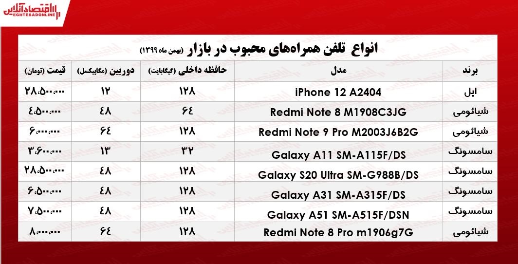 محبوب‌ترین موبایل‌های بازار/ ۱۷بهمن ۹۹