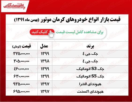 خودروهای کرمان موتور چند خرید و فروش شدند؟ +جدول