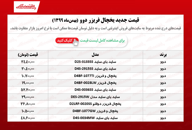 یخچال فریزر دوو چند؟  /۱۸بهمن‌ماه