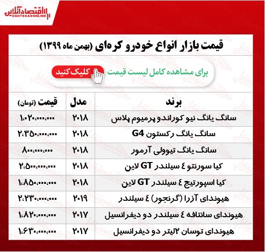 خودروهای کره‌ای امروز چند خرید و فروش شد؟ +جدول