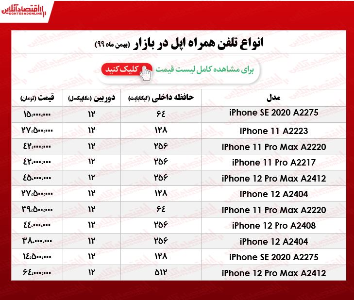 قیمت گوشی اپل در بازار/ ۱۸بهمن ۹۹