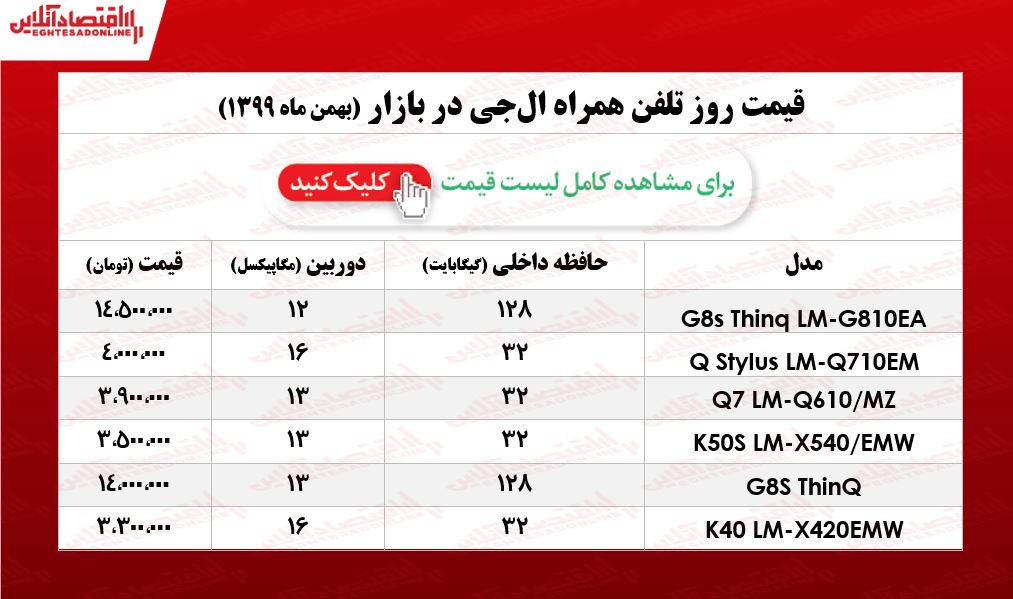 قیمت گوشی ال جی در بازار/ ۱۸بهمن ۹۹