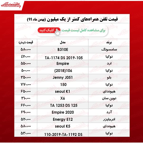 قیمت گوشی (محدوده ۱میلیون تومان)/ ۱۸بهمن ۹۹