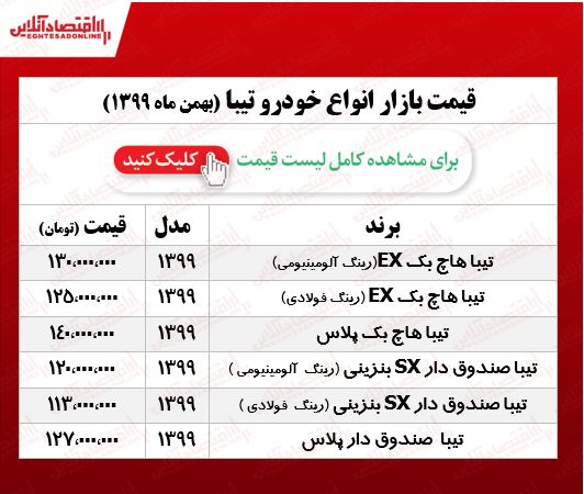 تیبا صندوق‎دار رینگ فولادی چند؟ +جدول