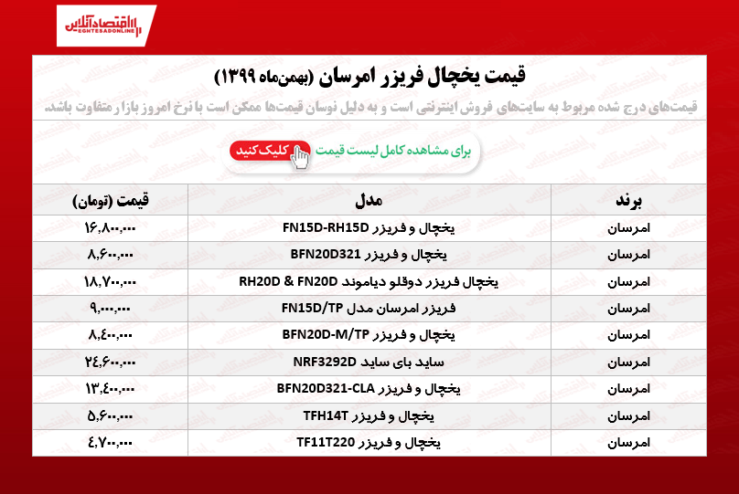 یخچال فریزر امرسان چند؟ /۱۸بهمن‌ماه