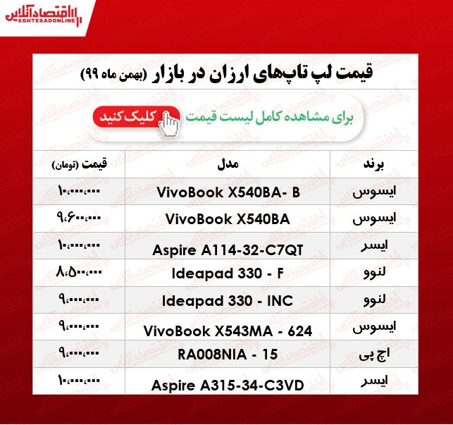 ارزان‌ترین لپ تاپ چند؟/ ۱۸بهمن ۹۹