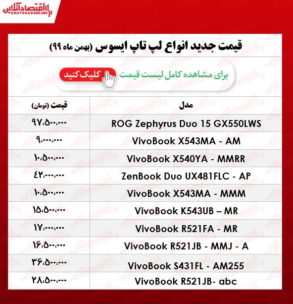 قیمت لپ تاپ‌ ایسوس