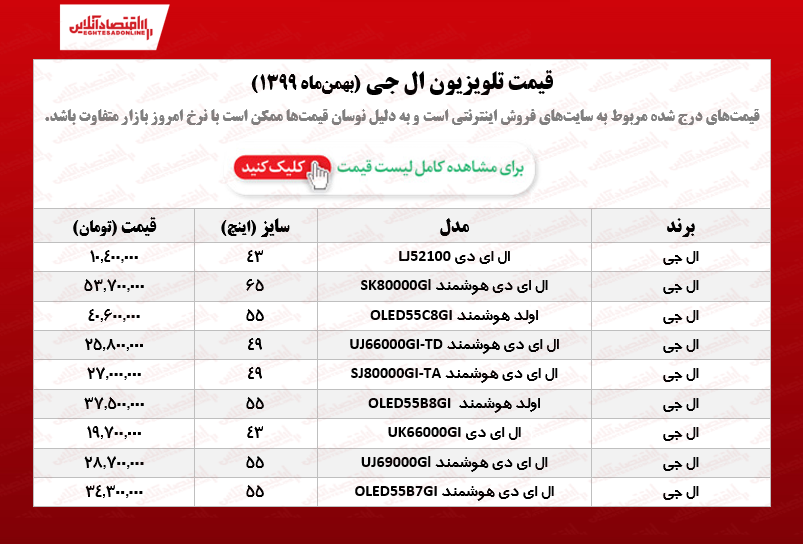 تلویزیون ال جی چند؟ /۱۹بهمن‌ماه