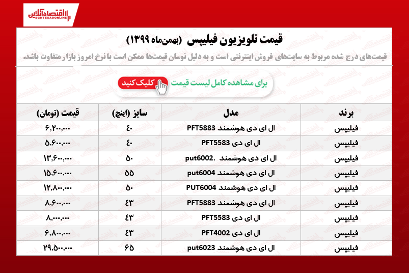 تلویزیون‌ فیلیپس چند؟ /۱۹بهمن‌ماه