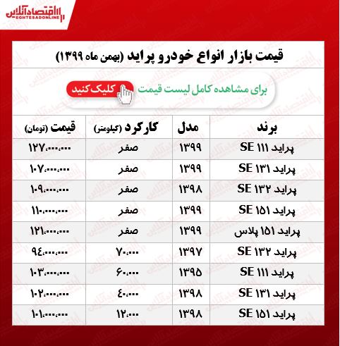 قیمت پراید امروز ۹۹/۱۱/۱۹