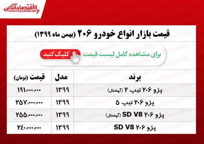 ۲۰۶ تیپ ۲ آپشنال چند؟ +جدول