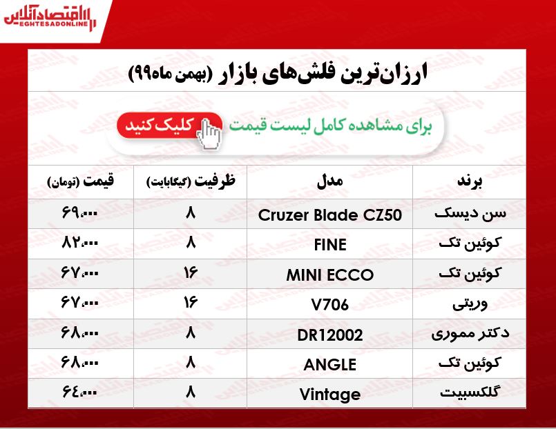 ارزان‌ترین فلش مموری در بازار