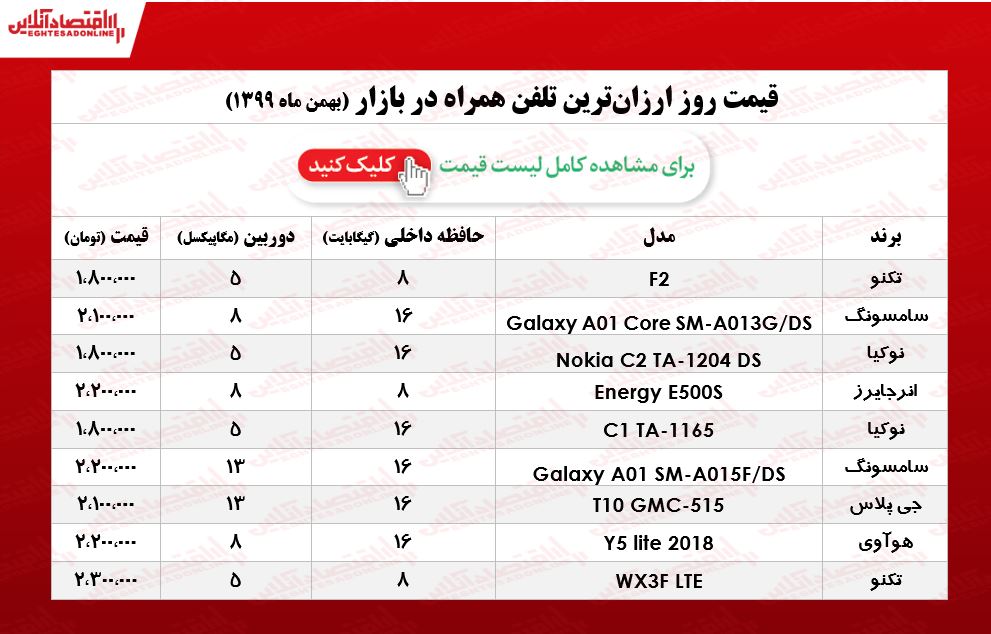 قیمت ارزان‌ترین گوشی‌های بازار/ ۱۹بهمن ۹۹