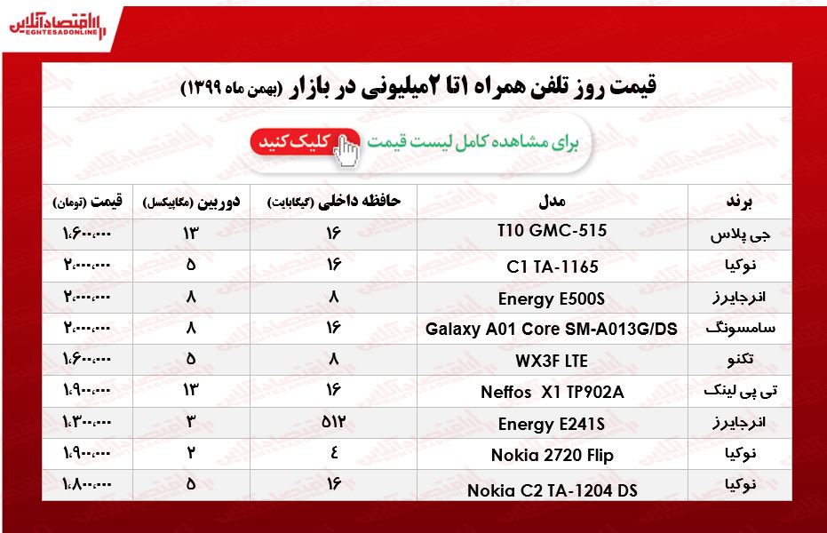 قیمت گوشی (محدوده ۲میلیون)/ ۱۹بهمن ۹۹