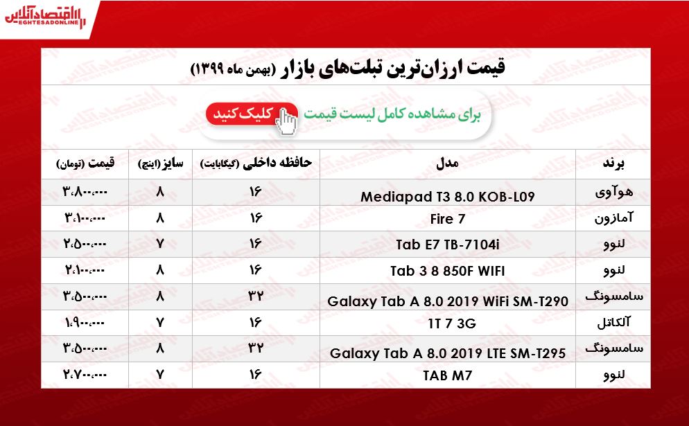 ارزان‌ترین تبلت‌های بازار/ ۱۹بهمن ۹۹