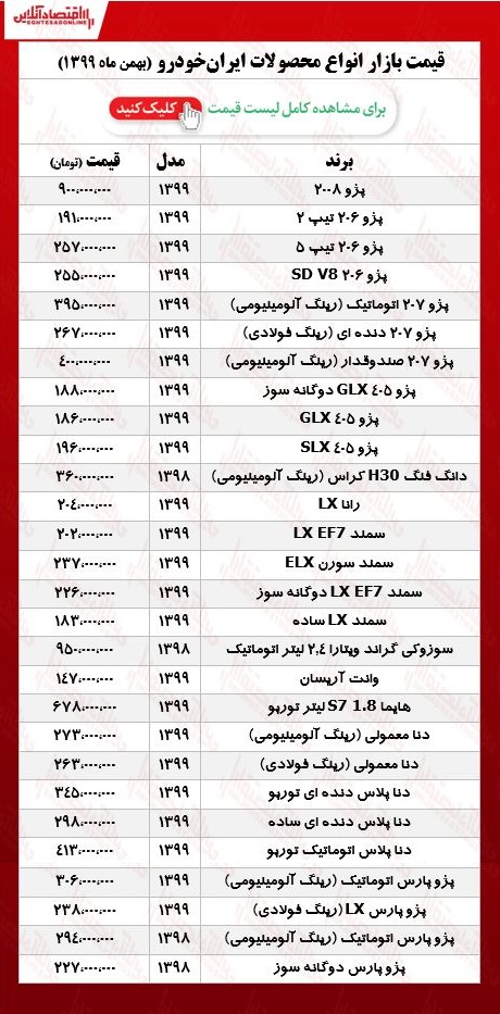 قیمت محصولات ایران خودرو امروز ۹۹/۱۱/۱۹