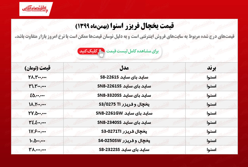 یخچال فریزر اسنوا چند؟ /۱۹بهمن‌ماه