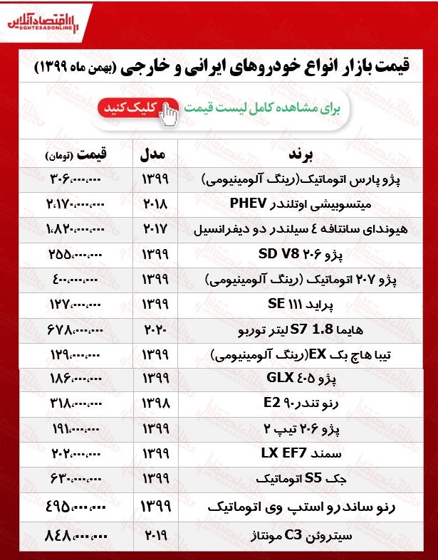 قیمت خودرو امروز ۹۹/۱۱/۱۹