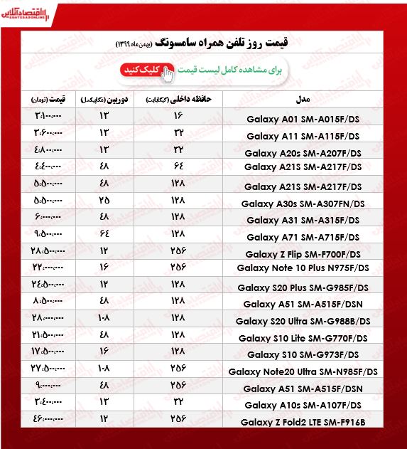 قیمت گوشی سامسونگ/ ۱۹بهمن ۹۹