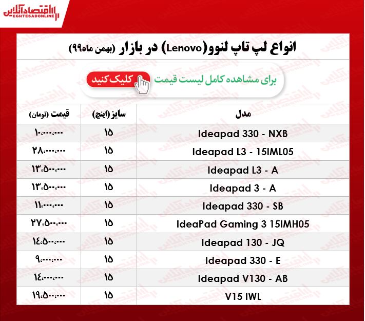 قیمت روز انواع لپ تاپ لنوو