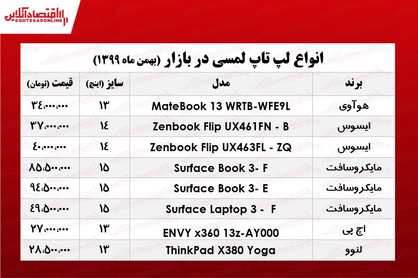 قیمت روز انواع لپ تاپ‌ لمسی/ ۲بهمن ۹۹