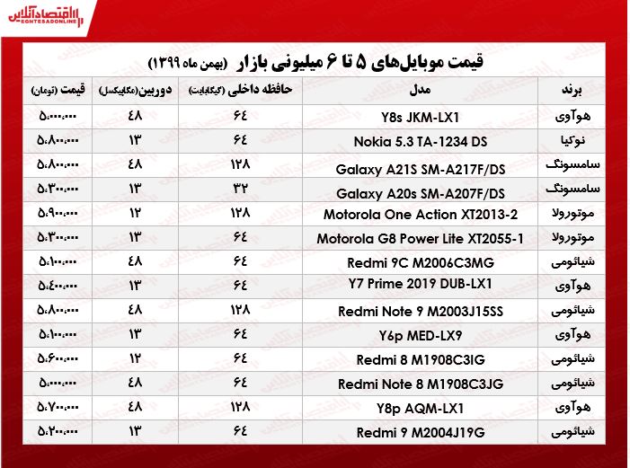 قیمت موبایل (محدوده ۶میلیون تومان)/ ۲بهمن ۹۹