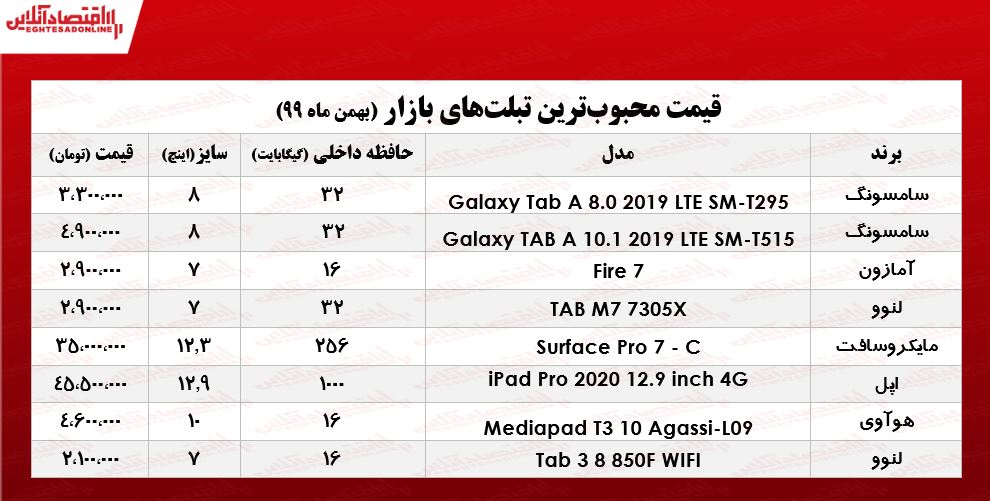 محبوب‌ترین تبلت‌های بازار چند؟/ ۲بهمن ۹۹