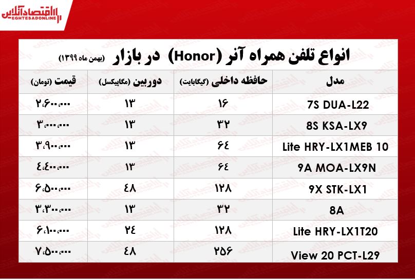 قیمت انواع موبایل آنر در بازار/ ۲بهمن ۹۹