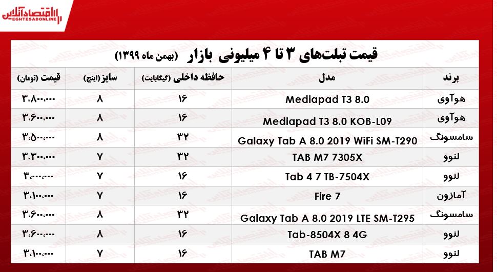 با ۴میلیون چه تبلتی می‌توان خرید/ ۲بهمن ۹۹