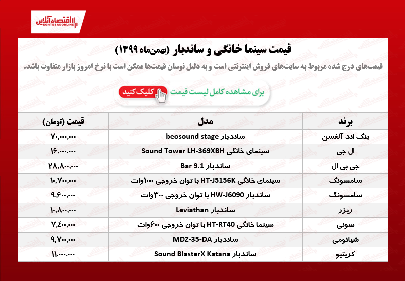 سینماخانگی و ساندبار چند؟ /۲۰بهمن‌ماه