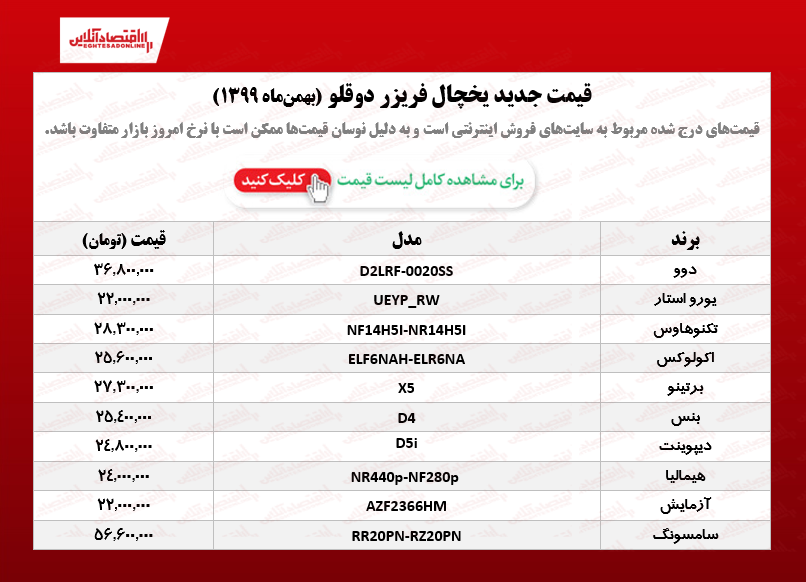 قیمت یخچال فریزر دوقلو /۲۰بهمن‌ماه