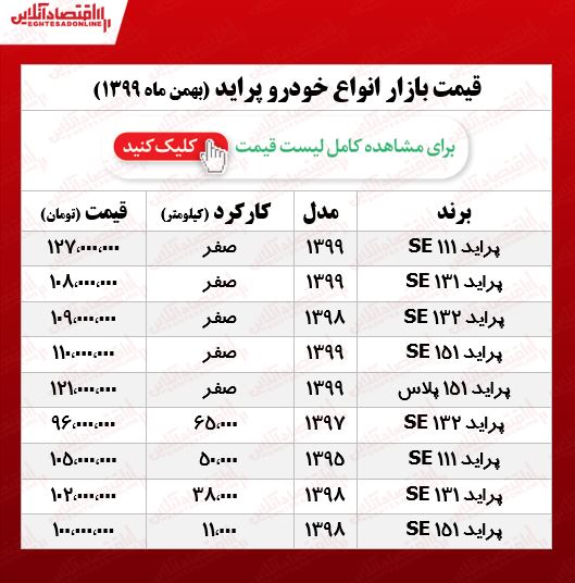 قیمت پراید به ۱۰۹ میلیون رسید +جدول