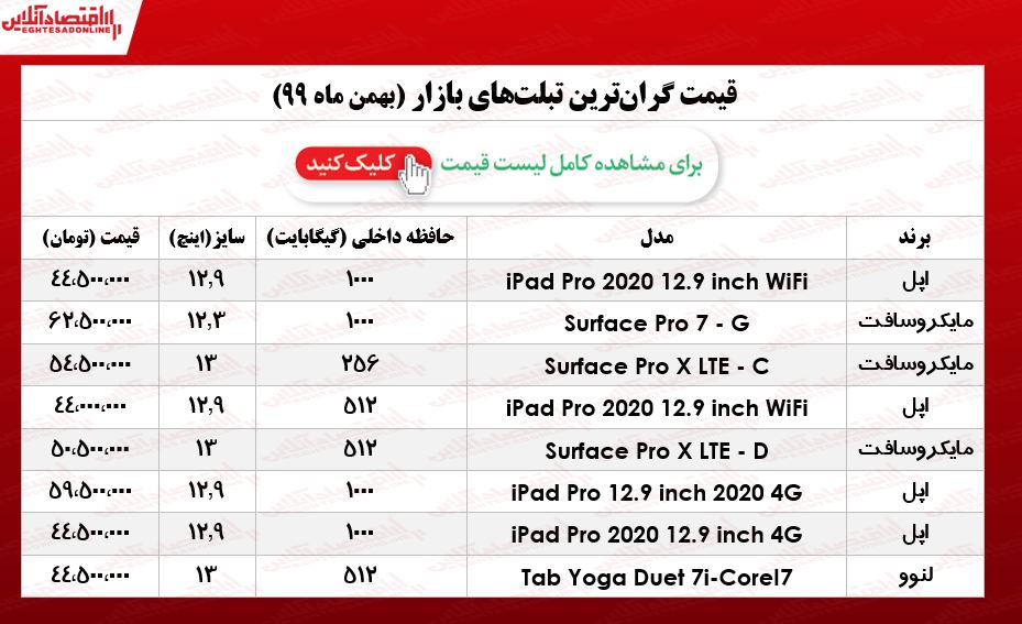 گران‌ترین تبلت‌های بازار چند؟/ ۲۰بهمن ۹۹