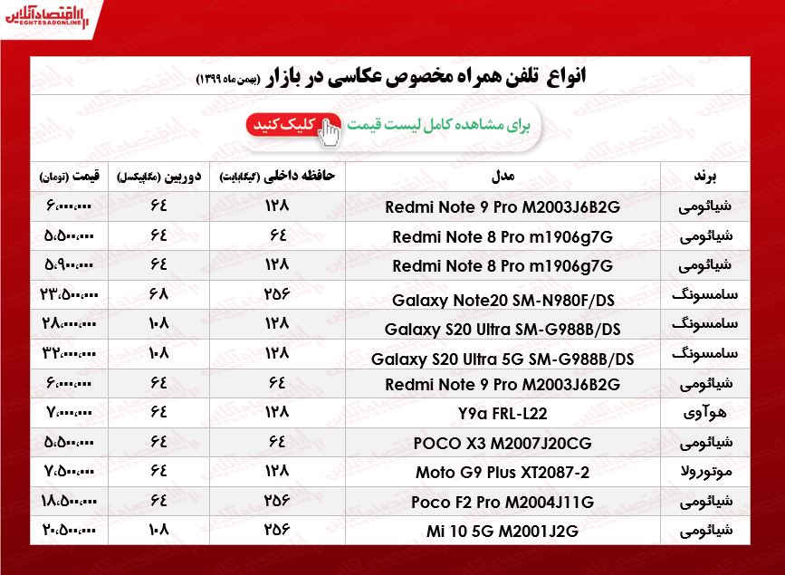 قیمت گوشی ویژه عکاسی/ ۲۰بهمن ۹۹