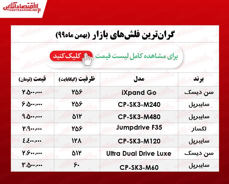 لوکس‌ترین فلش مموری در بازار چند؟