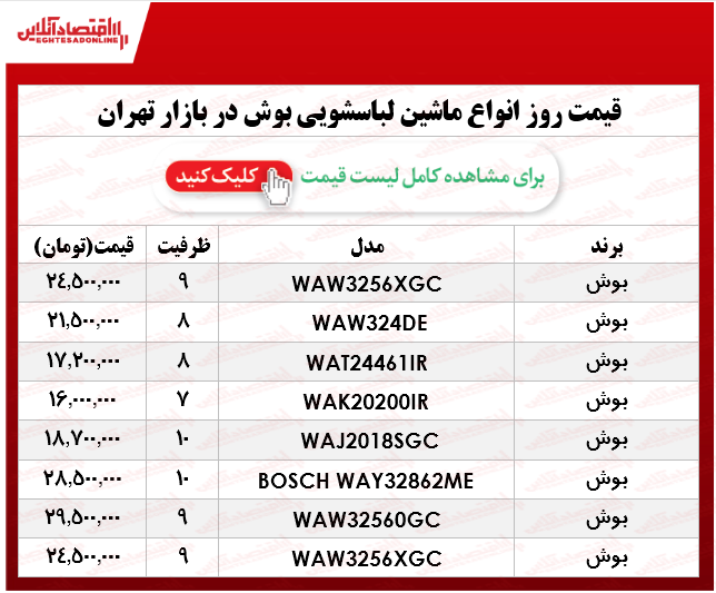 انواع ماشین لباسشویی بوش در بازار چند؟ +جدول