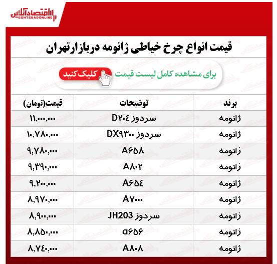 انواع چرخ خیاطی ژانومه در بازار؟ +جدول