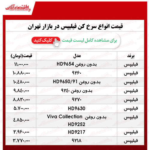 قیمت انواع سرخ‌کن فلیپس در بازار؟ +جدول