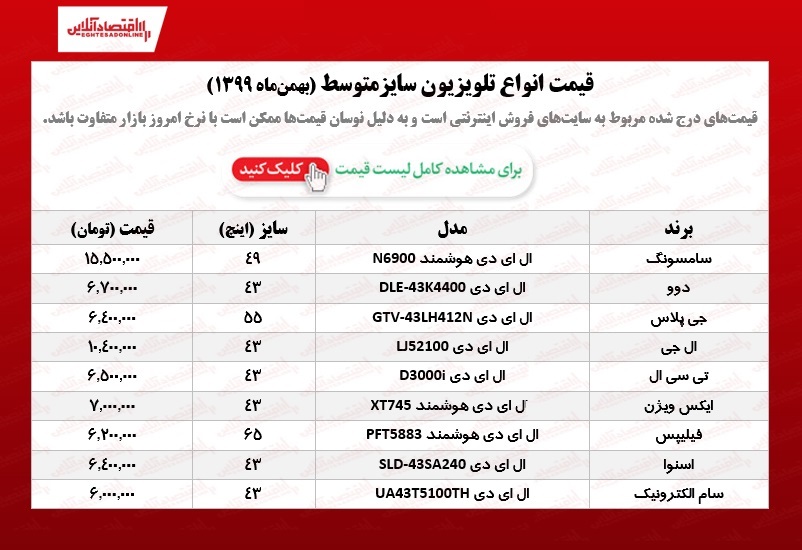 تلویزیون‌ سایز متوسط چند؟ /۲۰بهمن‌ماه