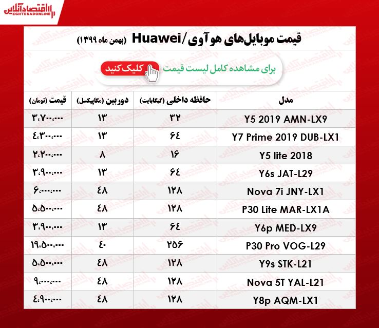 قیمت گوشی هوآوی چند؟/ ۲۰بهمن ۹۹