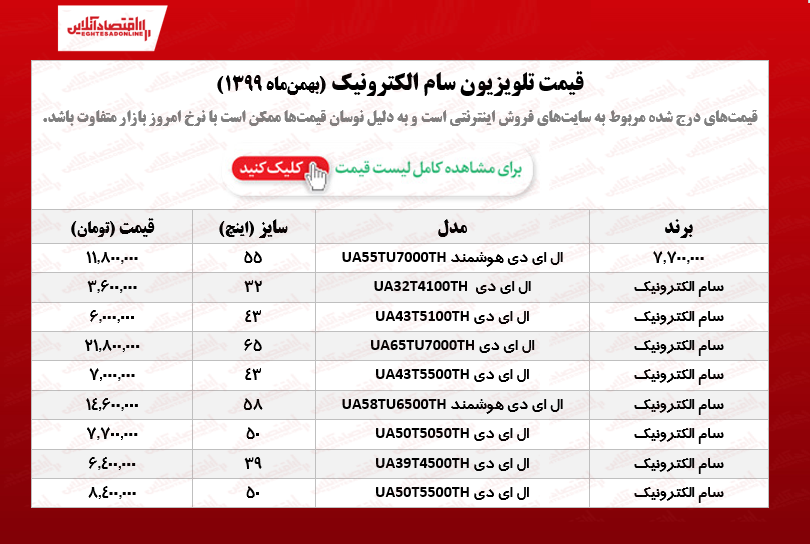 تلویزیون‌ سام الکترونیک چند؟ /۲۰بهمن‌ماه