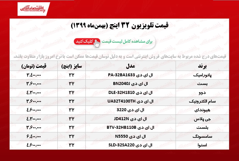 تلویزیون‌ ۳۲اینچ چند؟ /۲۱بهمن‌ماه