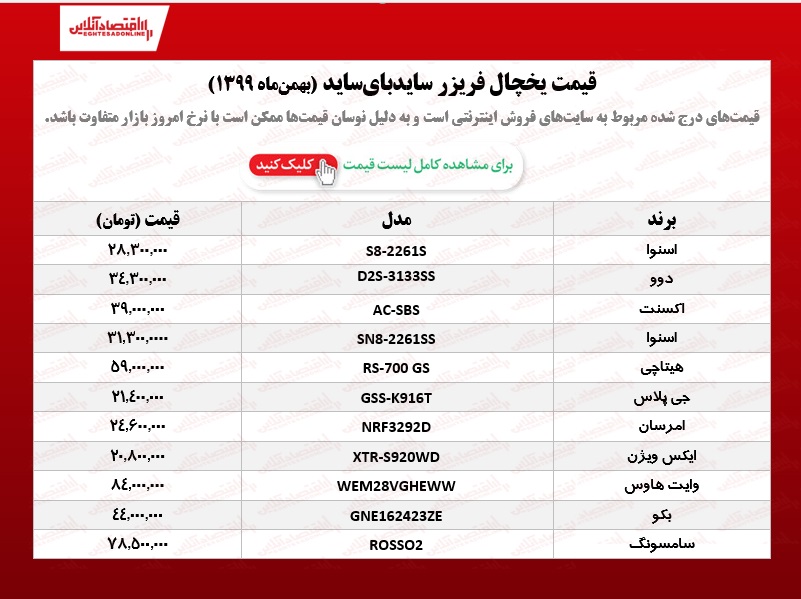 یخچال ساید‌بای‌ساید چند؟ /۲۱بهمن‌ماه