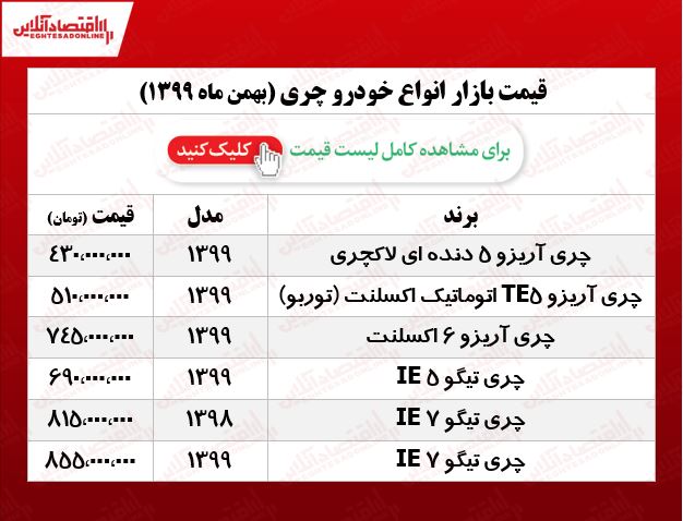 قیمت خودرو چری چند؟ +جدول