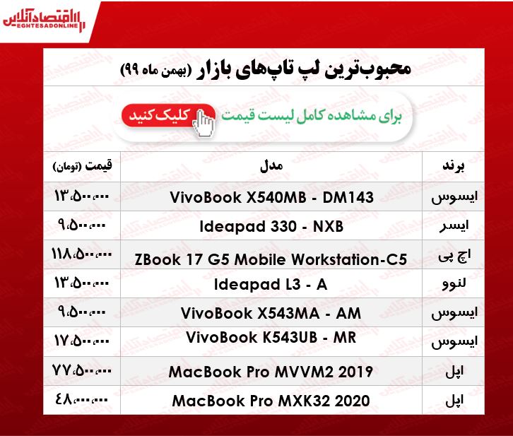 قیمت انواع لپ تاپ محبوب در بازار/ ۲۱بهمن ۹۹