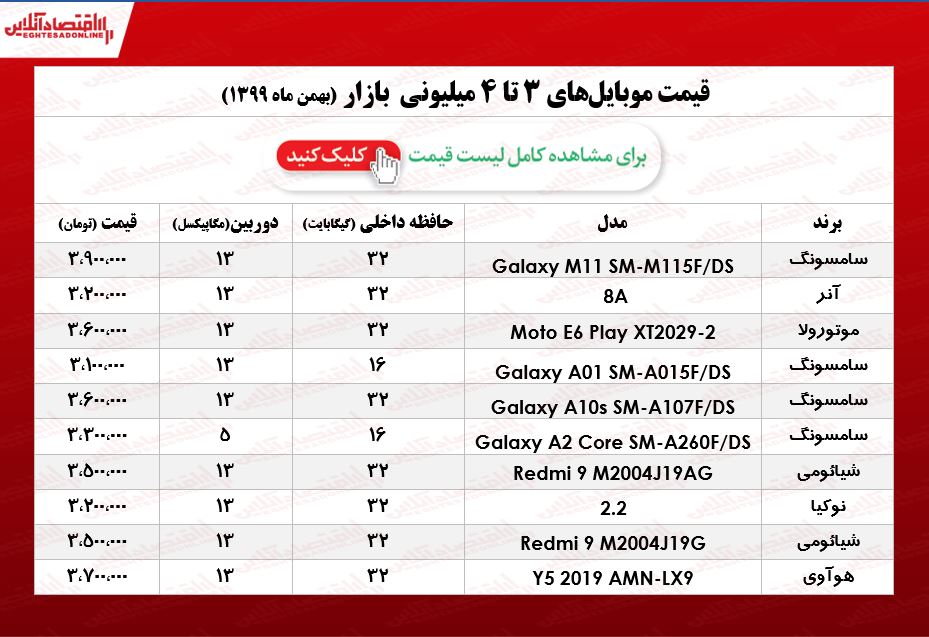 قیمت گوشی (محدوده ۴میلیون)/ ۲۱بهمن ۹۹