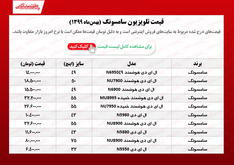 تلویزیون‌ سامسونگ چند؟  /۲۱بهمن‌ماه