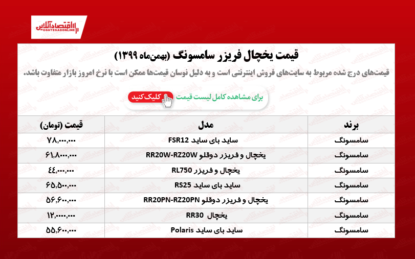 قیمت یخچال فریزر سامسونگ /۲۱بهمن‌ماه